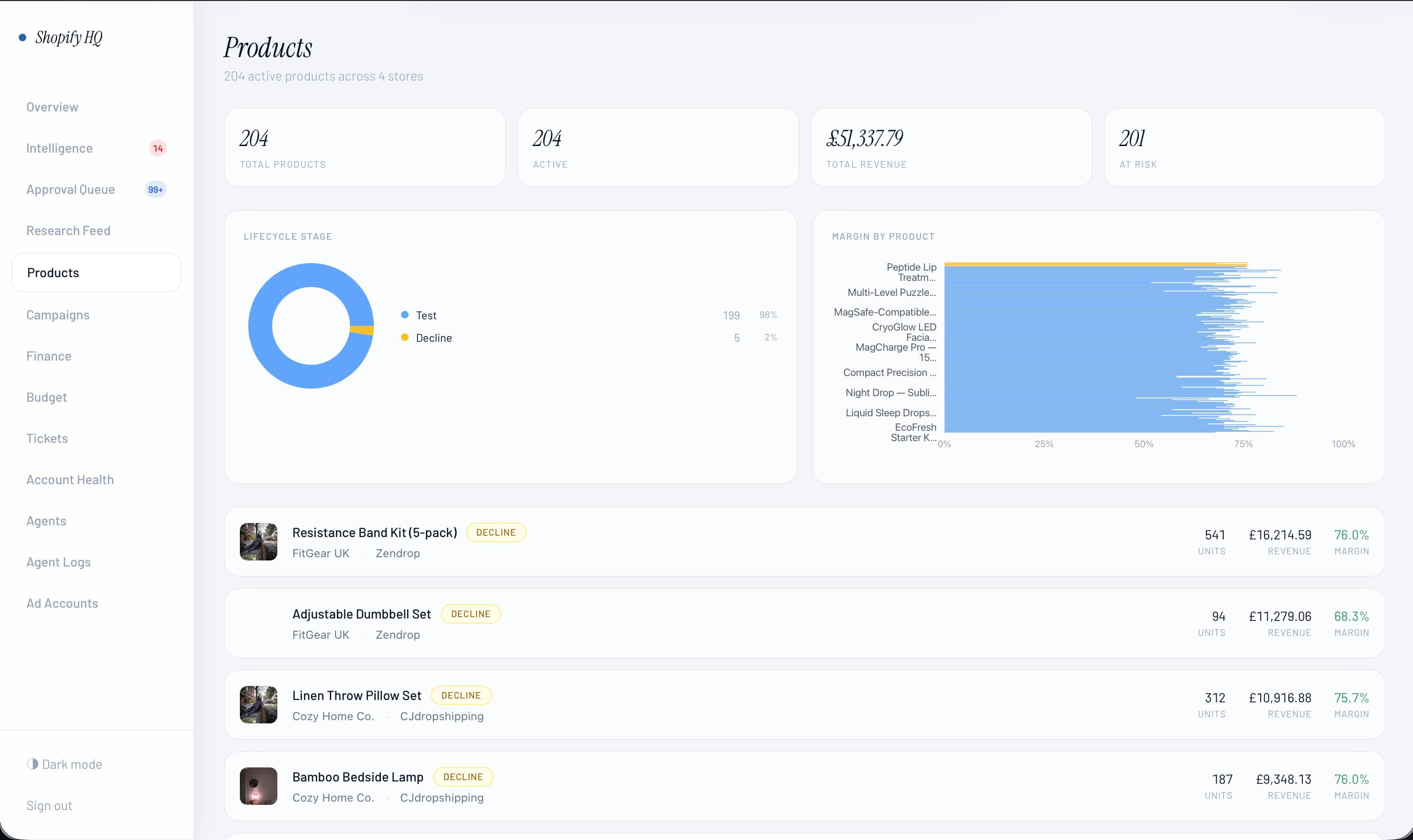 Automated Shopify Stores screenshot